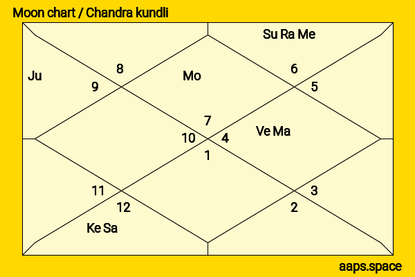 Ella Purnell chandra kundli or moon chart